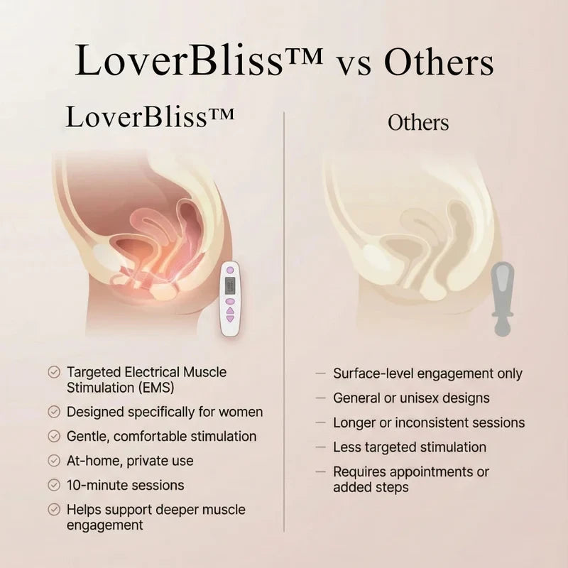 LoverBliss™ PelvicRestore