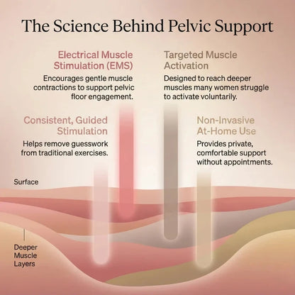 LoverBliss™ PelvicRestore